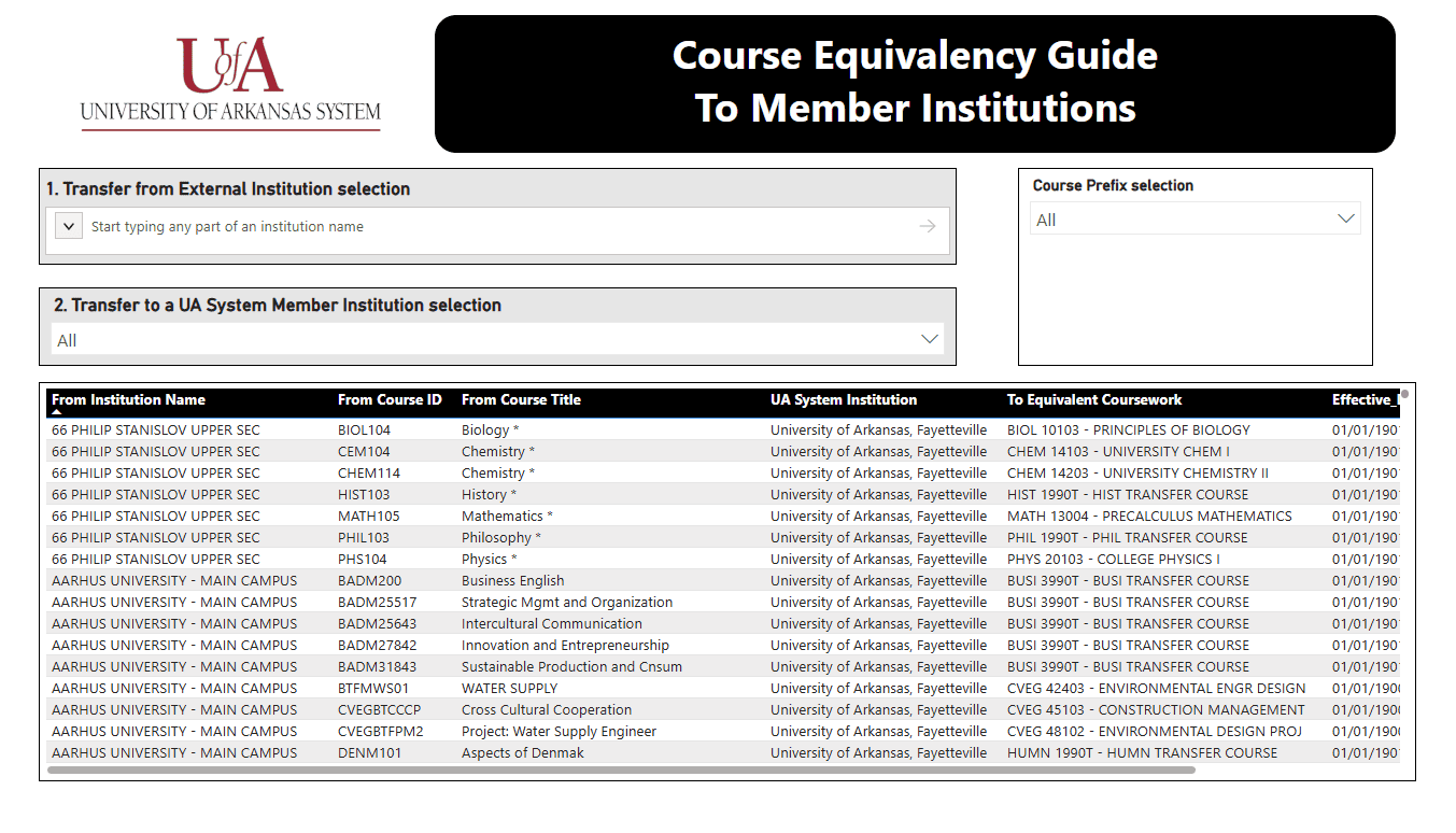 Course Equivalency Guide screenshot